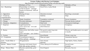 Often the front (face) and back of each card has a finish to make handling easier. Fortune Telling With Playing Card Multiples Resized Hugh Fox Iii