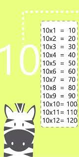 Tabla De Multiplicar Del 10 Tablas De Multiplicar Tablas De Multiplicar Juegos Juegos Para Multiplicar