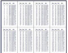 Hexadecimal Conversion Chart In 2019 Hexadecimal Chart