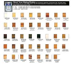 Mohawk Stains For Wood Gtres Co