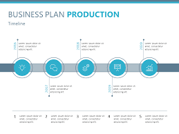 Production calendar template video project plan newsletter schedule. Business Plan Production Timeline Powerpoint Slidedesign Business Planning How To Plan Data Visualization Tools