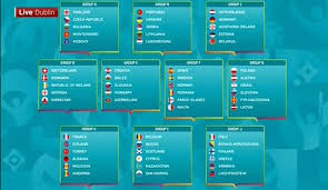 Euro 2020 is less than a month away but who's going and what are the groups? Uefa Euro 2020 Qualifying Draw Live Who Will England And The Rest Face Daily Mail Online