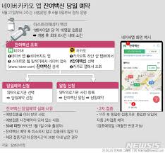 예약 후 취소 없이 접종하지 않은 사람은 더 이상 잔여 백신 예약 권한이 부여되지 않는다. ë‰´ì‹œìŠ¤