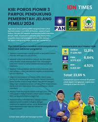 WANSUS] Rommy: Tiap Pilkada Banyak Libatkan Bohir