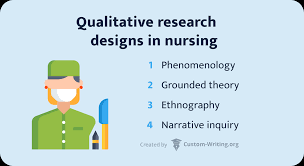 It is used to gain an understanding of underlying reasons, opinions, and motivations. 280 Good Nursing Research Topics Questions