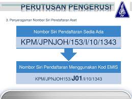 Pegawai aset 9.5 semua urusan pengurusan aset termasuk penyelenggaraan, pemeriksaan, pelupusan dan hapus kira kehilangan aset adalah di bawah tanggungjawab sistem pemantauan pengurusan aset alih kerajaan. Mesyuarat Jawatankuasa Pengurusan Aset Alih Kerajaan Jkpak Ppt Download