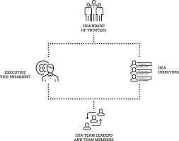 Idia Increasing Diversity By Increasing Access To Legal