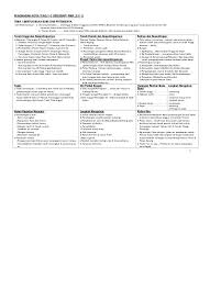 Jadi, para pelajar boleh merujuk pada senarai kesalahan di bawah untuk memantap. Nota Ringkas Pt3 Bahasa Inggeris Sumber Pendidikan Grammar