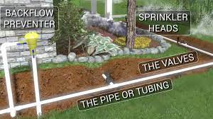Anatomy Of A Sprinkler System Youtube