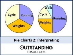 pie charts 2 interpreting pie charts worksheets math