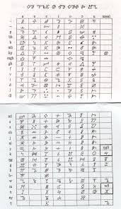Encoding The Vai Syllabary In Unicode