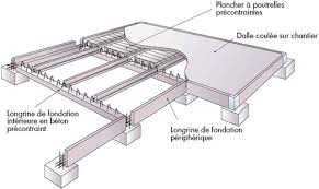 Longrines Interieurs En Beton Construction Maison Genie Civil
