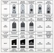 Ghana Uniforms Ranks And Insignia