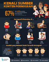 All infographics you'll ever need are now at your disposal. Infografis Literasi Digital Literasi Digital