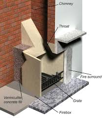 Diagram Of Marco Fireplace Parts Fireplace Parts Fireplace Fine Art Prints