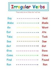 Irregular Verbs Chart Verb Chart Learn English Grammar