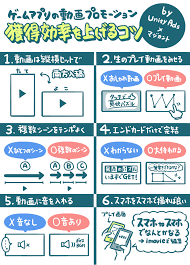 広告費を2億円かけてわかった カジュアルゲームの広告出稿 費用対効果 の合わせ方と マジカント流 ダウンロードされるアプリ動画 をつくるコツ アプリマーケティング研究所 マーケティングのアイデア 行動経済学 企画書 テンプレート