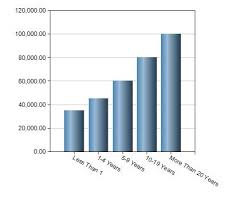 Fashion Designers Salaries In Italian Fashion Designer Salary Fashion Design Discount Designer Clothes