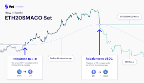2 bitcoin / ethereum day trading strategies. Set Community Update 1 July 2019 By Anthony Sassano Set Labs Medium