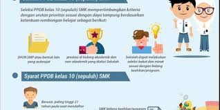 Check spelling or type a new query. Ppdb Online Ada Tes Minat Bakat Untuk Masuk Smk