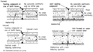 Hydraulic and wt system schematic drawings; Types Of Concrete Joints A Detailed Study Structural Guide