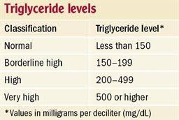 How To Cut Your Triglycerides In Half Without Pills Part 2