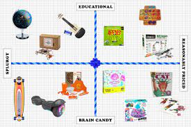 Here are the best christmas gifts for kids in 2020. 29 Best Gifts For 9 Year Olds 2020 The Strategist New York Magazine