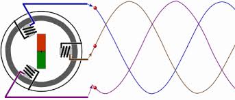 Schematics and operation of different types of motor. History Of The Solid State Electric Generator Solid State Electric Generator