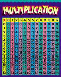 Pin By Maggie Eisenbarth On Bulletin Boards Multiplication