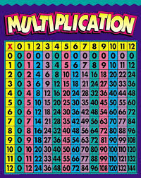 pin by maggie eisenbarth on bulletin boards multiplication