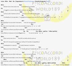 1000note è un portale web nato nel 2014 da un'idea di gruppo di ragazzi appassionati di musica e di chitarra. Psicoaccordiworld189 Spirit Cavallo Selvaggio Zucchero Non Mi Avrai You Can T Take Me Accordi