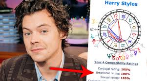 This is a list of 100 most common last names in english. Astrotheme Compatibility How To Find Your Celebrity Soulmate Popbuzz