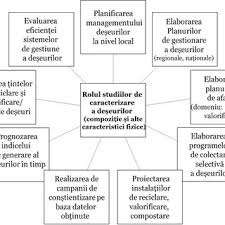 0 ratings0% found this document useful (0 votes). Pdf Studii De Caracterizare A DeÈ™eurilor Suport Pentru Sisteme Performante De Gestiune A Acestora