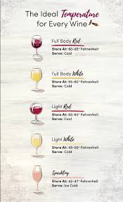 Wine Cooler Wine Serving Temperatures 101 Laurie Forster