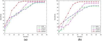 Find out what is the full meaning of afdl on abbreviations.com! Convergence Speed Of Two Performance Measures For Simco Mod K Svd Download Scientific Diagram