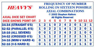 dice setting axis power craps