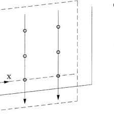 To supply a building or a device with water pipes, or to connect a building or a device to a…. Left Use Of Plumb Lines For Definition Of A Local 3d Coordinate Download Scientific Diagram