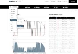 Ethereum Classic Market Report Kraken Opens Etc Trading