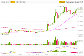 Xrp price has sliced through the immediate demand barrier, flipping it into a supply zone. Ripple Xrp Usd Price Prediction Technical Analysis December 18th Koinalert