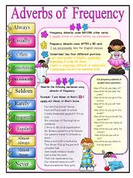 Changes of pronouns in reported speech! Frequency Adverbs Grammar Guides 3943 Adverb Linguistic Morphology