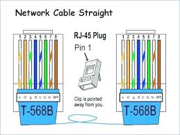 Keep the end of the wires flat and trim their ends leaving about 125 mm in length. Cat 5a Wiring Diagram Ethernet Wiring Electrical Circuit Diagram Networking
