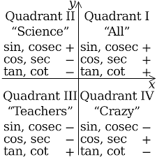 Pin On Matematicas Mathematics Mathematisches