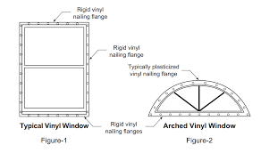 Maybe you would like to learn more about one of these? Chemical Compatibility With Vinyl Windows Gcp Applied Technologies