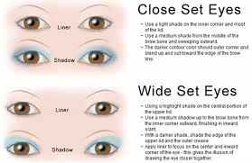 Eye Makeup For Eye Shape Eye Shape Makeup Technique Chart
