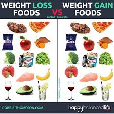 Pin On Clean Eating Diet