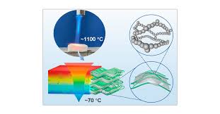 Image result for pentagram freezone cu 120