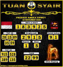 Prediksi Sydney Hari Ini 22 November 2020 November Oktober September