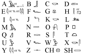 Hieroglyphen wurden von den alten ägyptern als einfache möglichkeit entwickelt, schrift in ihre kunstwerke zu integrieren. Amun Ra Hieroglyphen Alphabet Abc