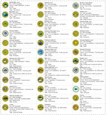 Image Poissons Animal Crossing Astuce Poisson Passage D Animaux