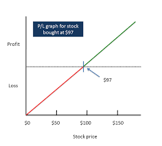 Capital markets · startups & innovators · investors · thought leaders Td Ameritrade Make Check Payable To Best Covered Call Stocks Right Now Discover East Africa